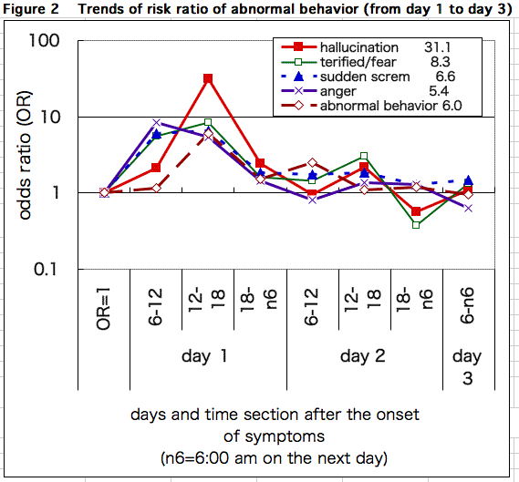 Figure2