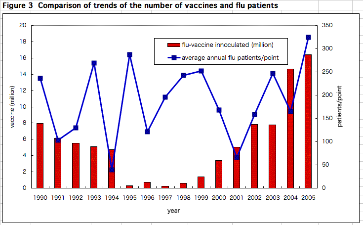 Figure2