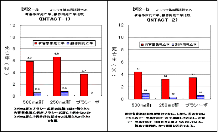 図２