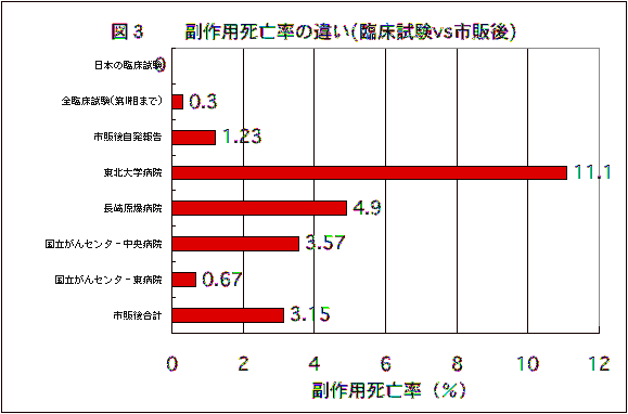 図３