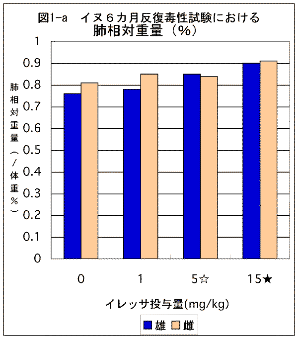 図1-a