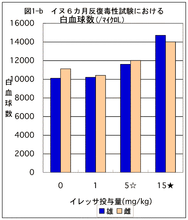 図1-b