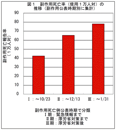 図１