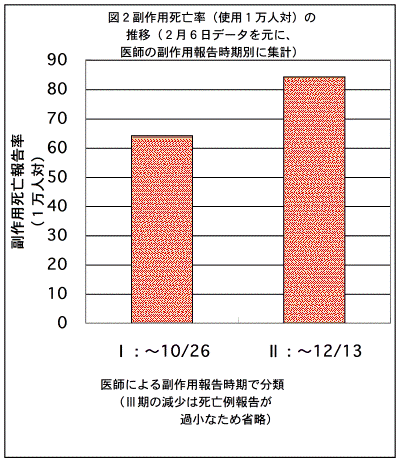 図２