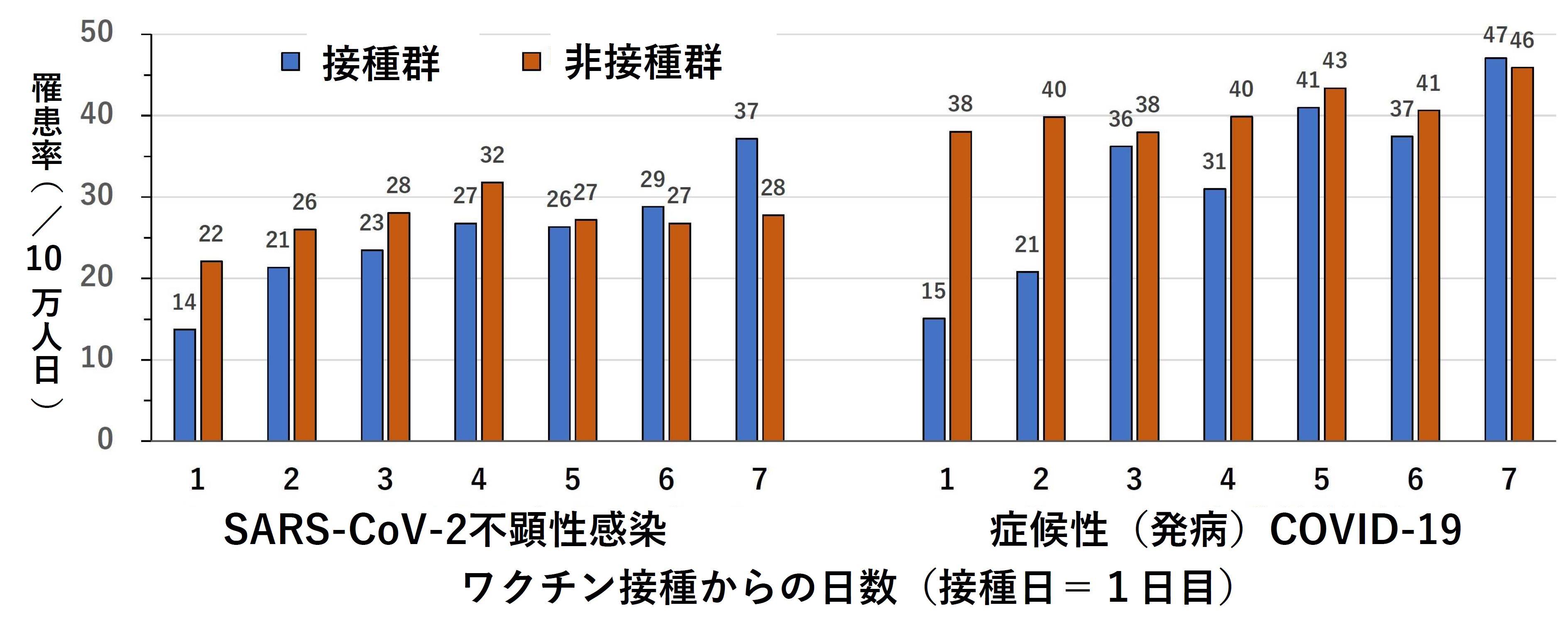 図１