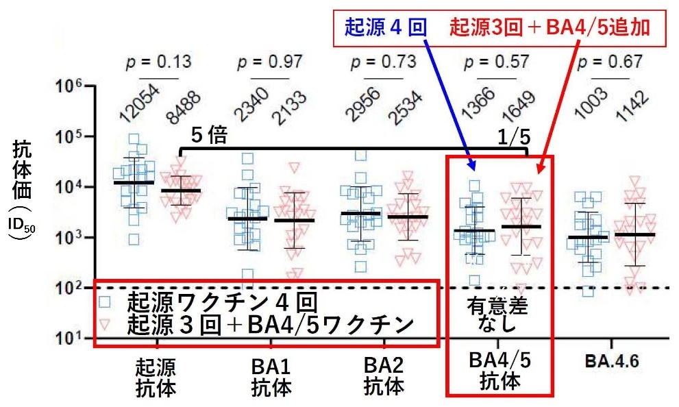 図１