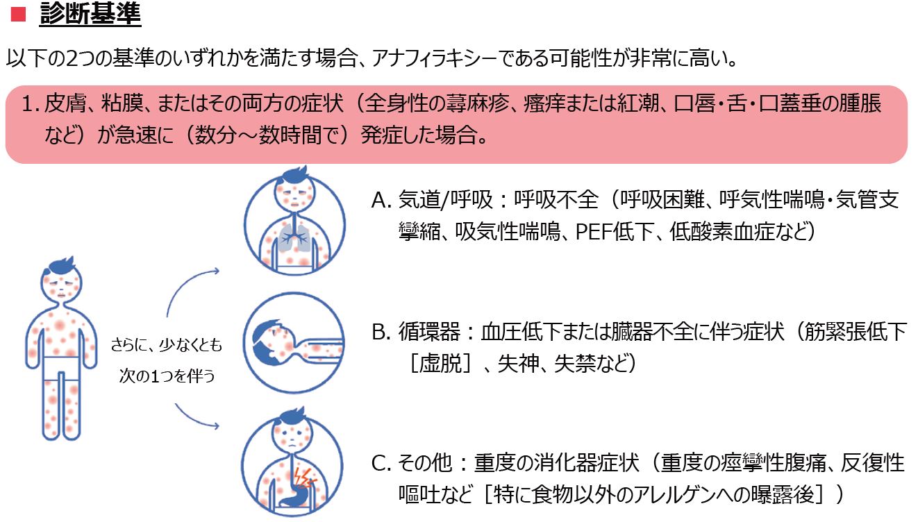 図４