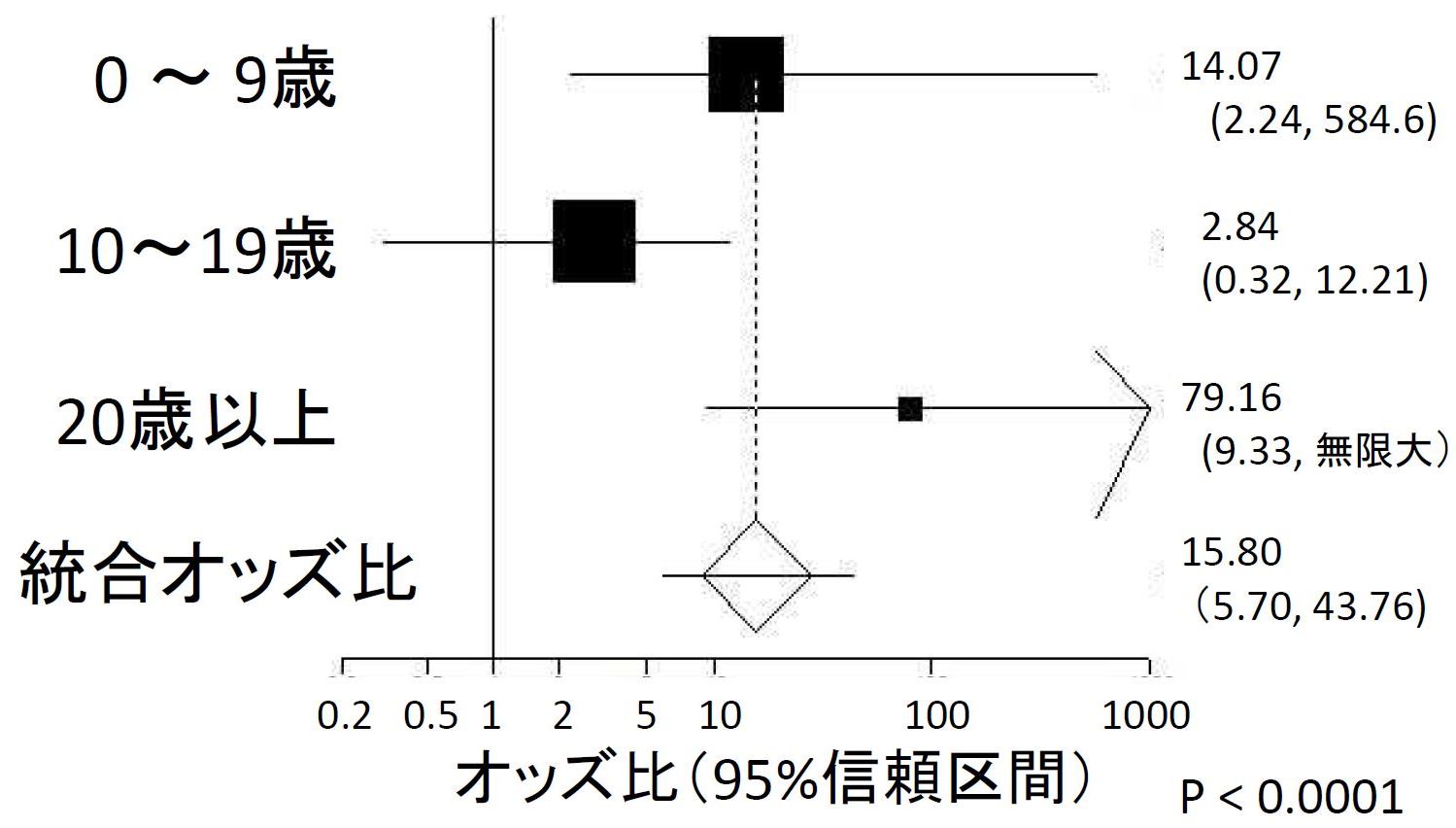 図1-b