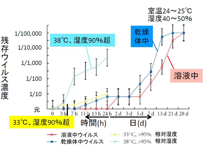 図2