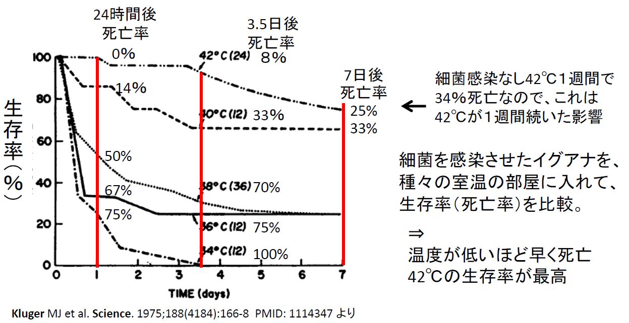 下がり 上がり コロナ 熱 発熱した場合、新型コロナとインフルをどう判断する？医師が解説します。