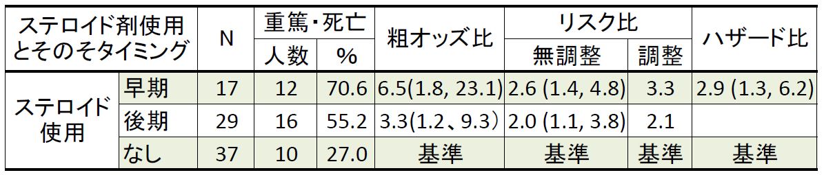 ウイルス 危険 度 コロナ