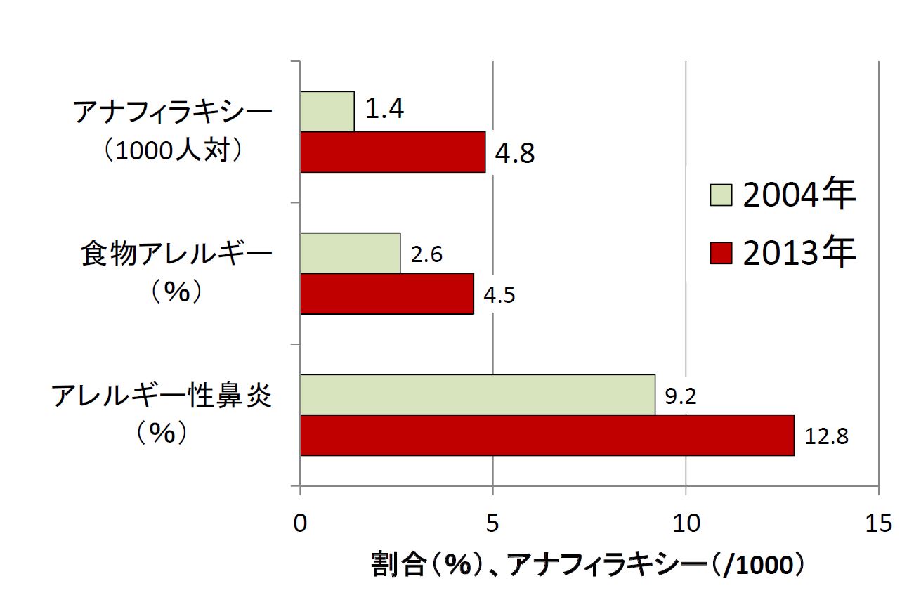 図１