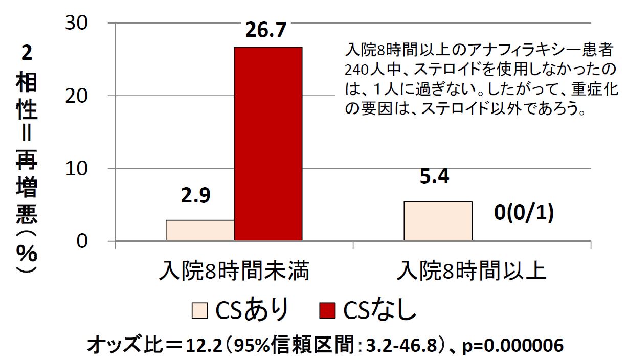 図３