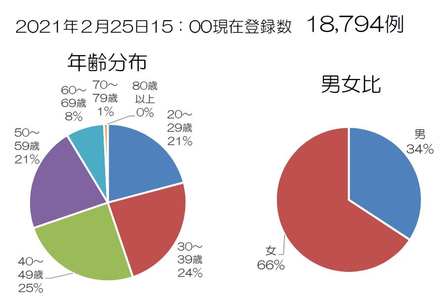 図１