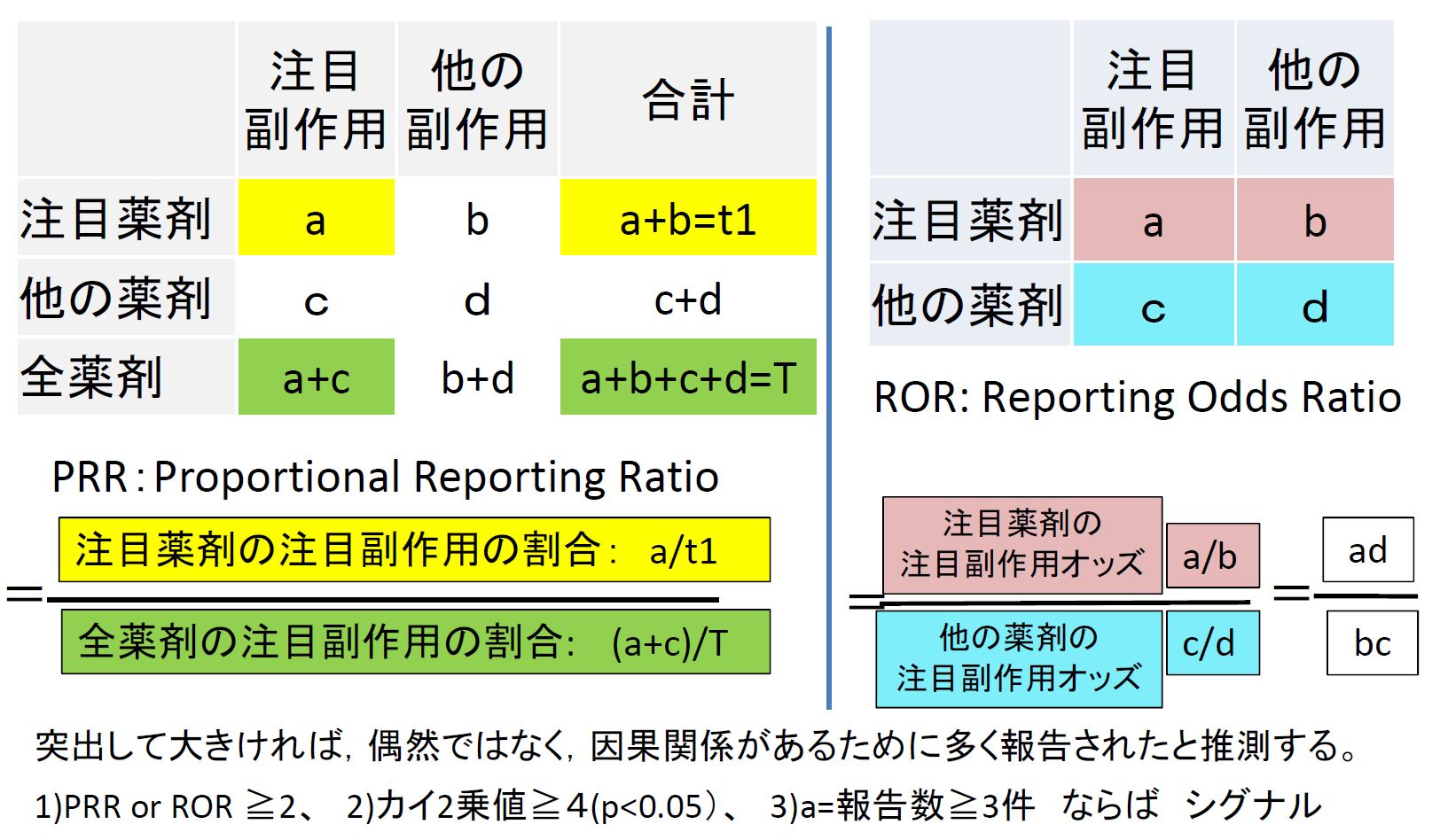 図５