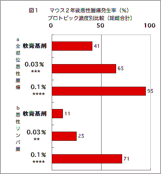 図１