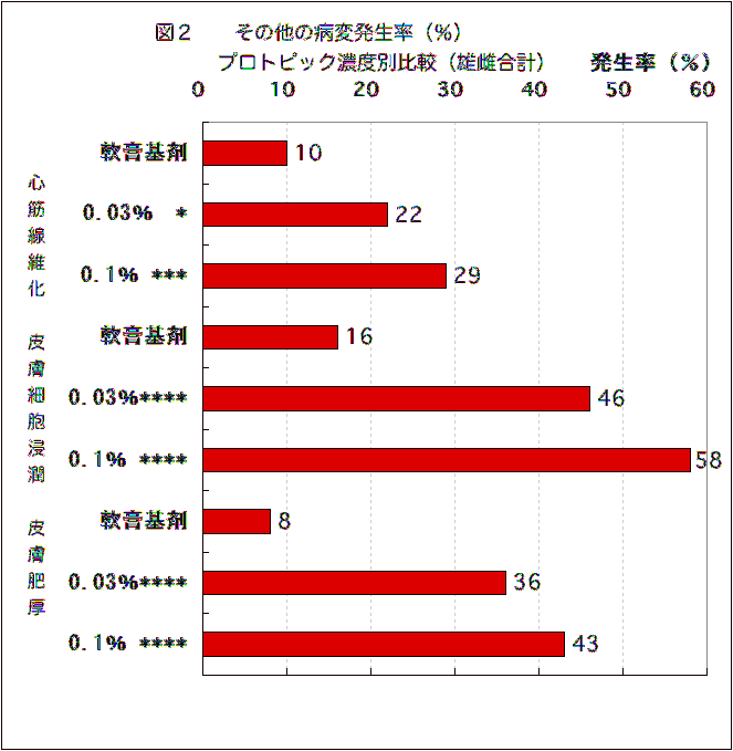 図２