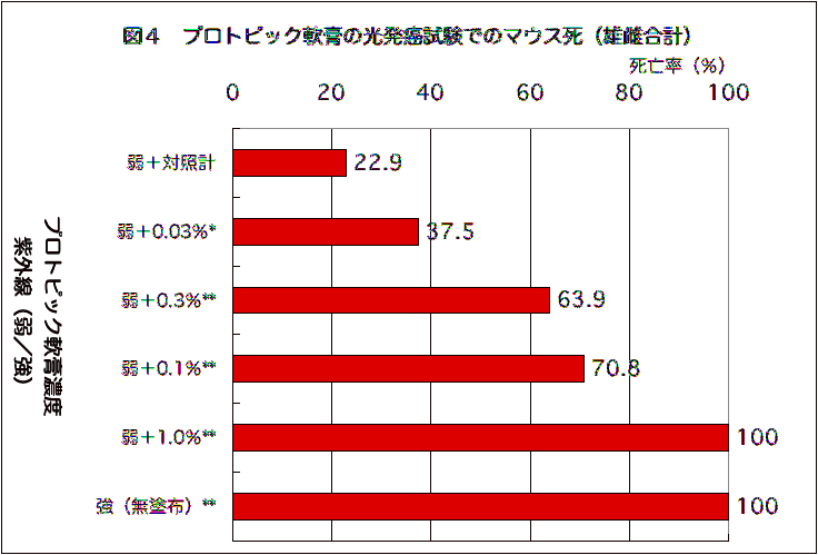 図４