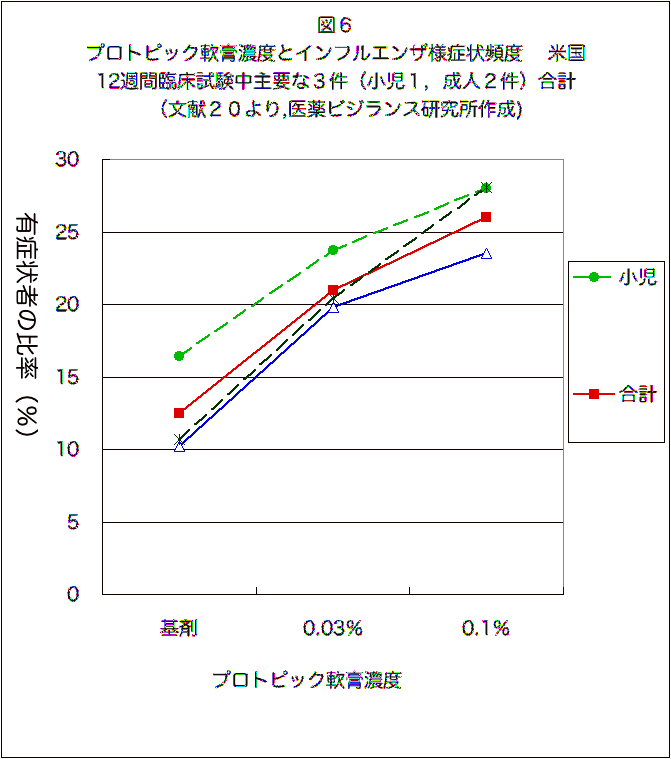 図６