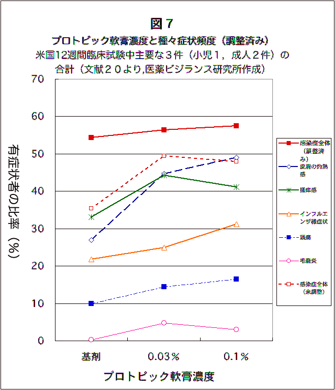 図７