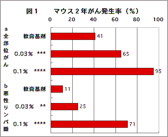 図１