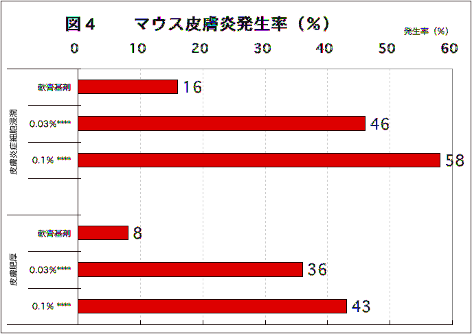 図４