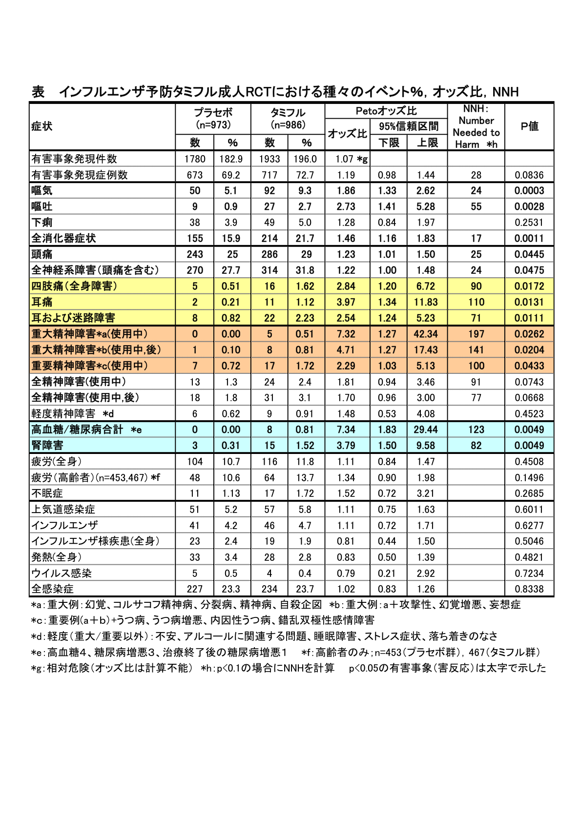 第２論文表