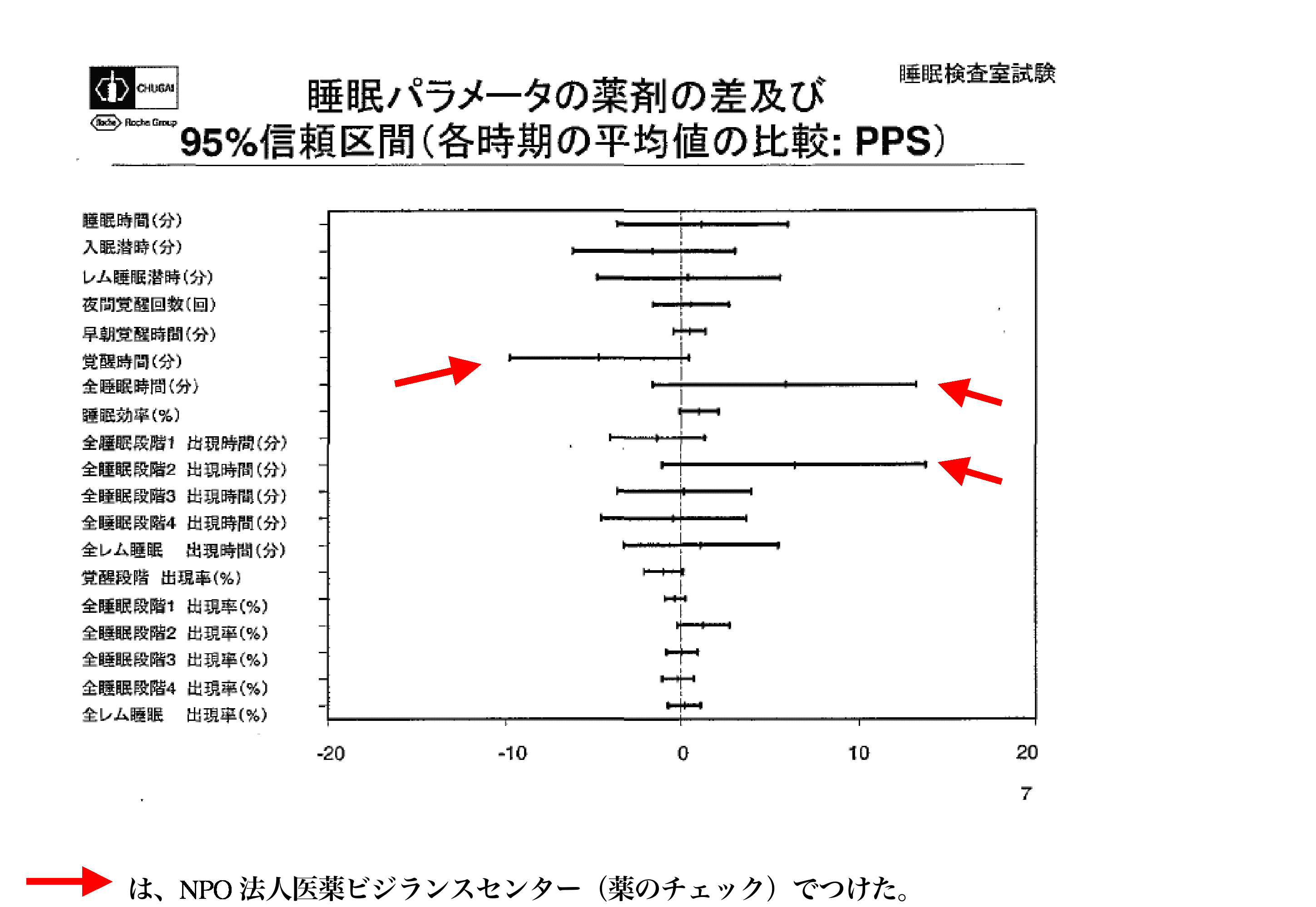 中外の報告