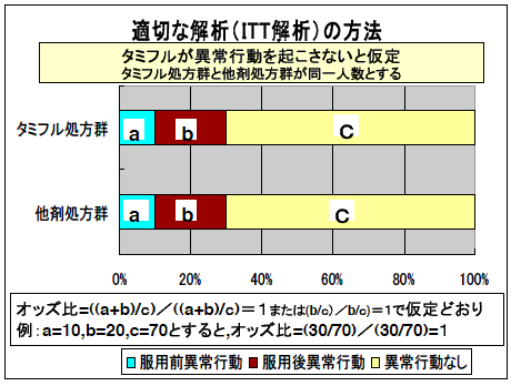 図１