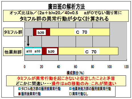 図２