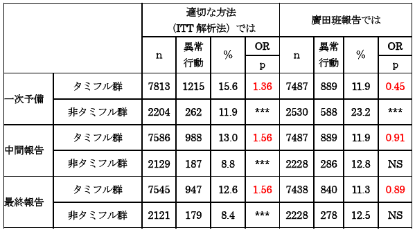 表