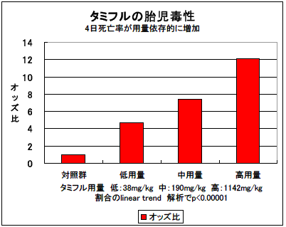 オッズ比