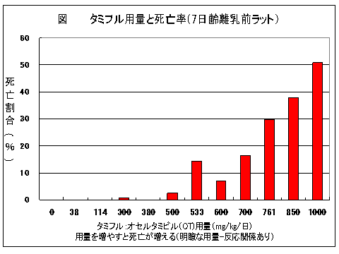 新しい図