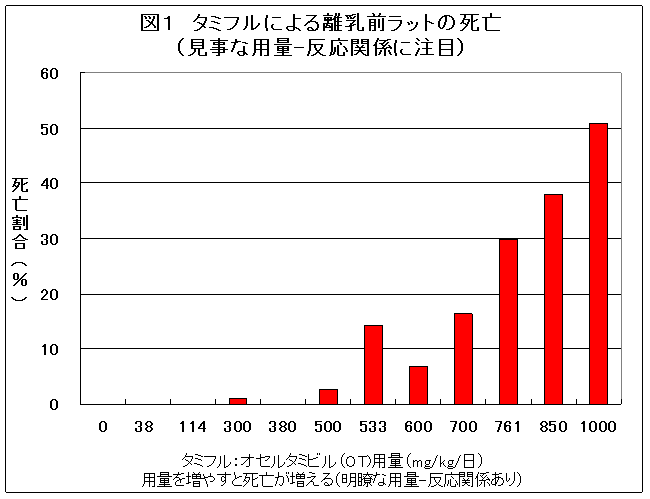 図１