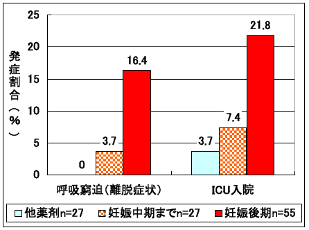 図B