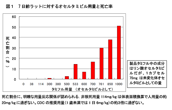 図１