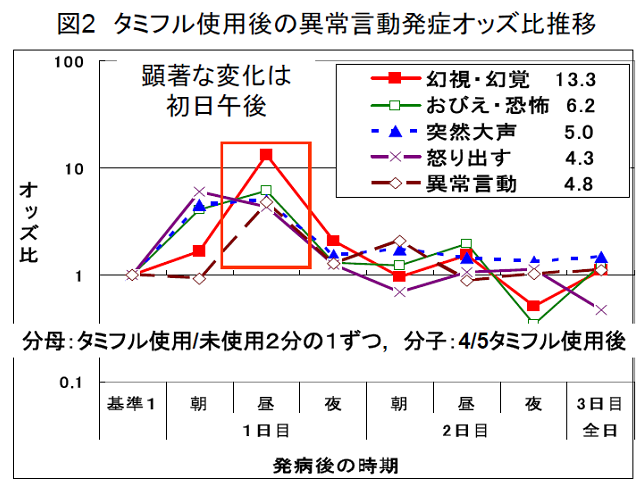 図2