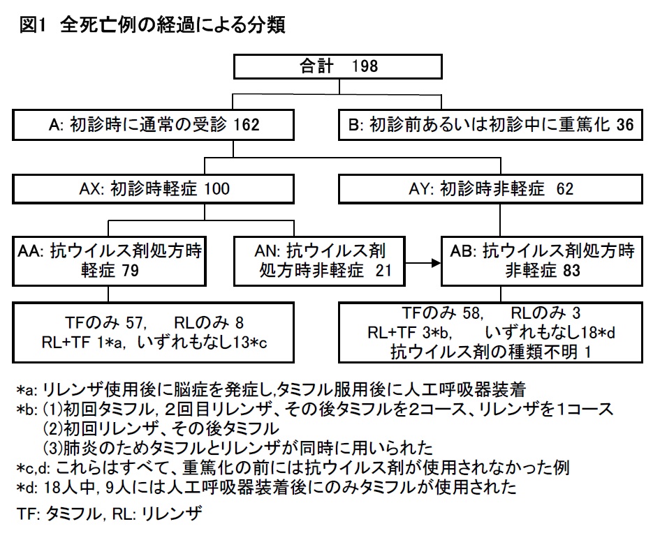 図1