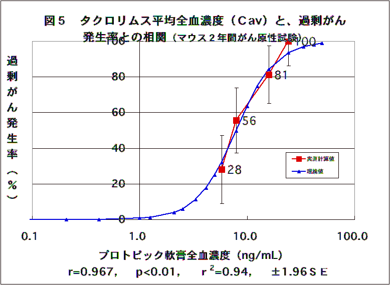 no25-fig-5