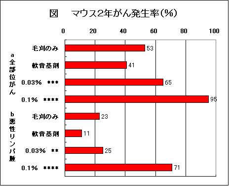 図