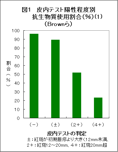 図１