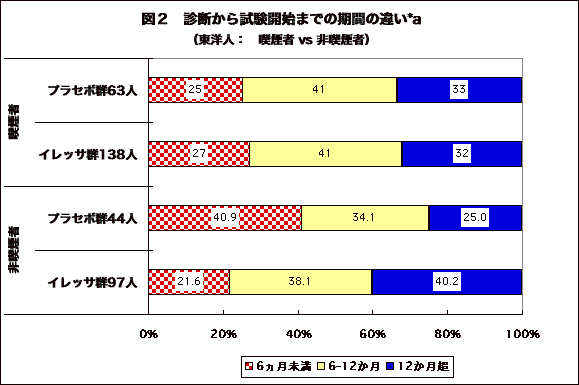 図２