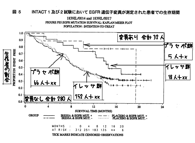 図５