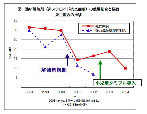 図