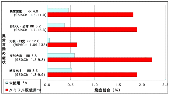 グラフ