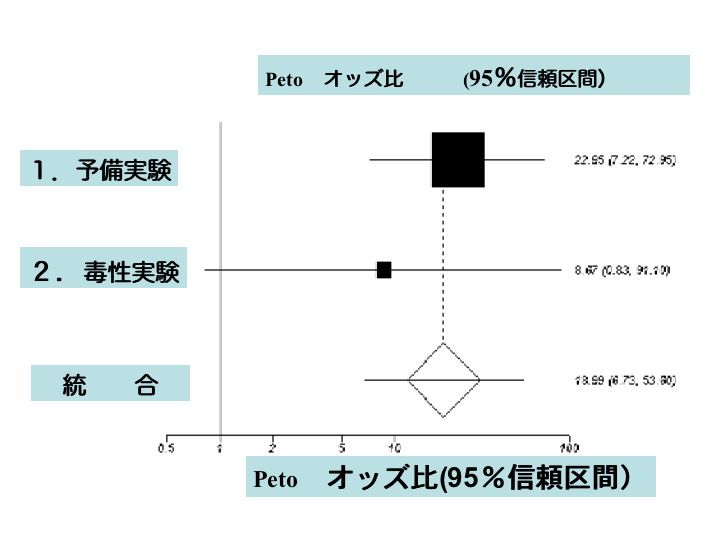 図1