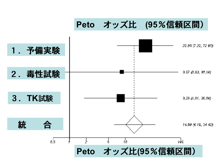 図2