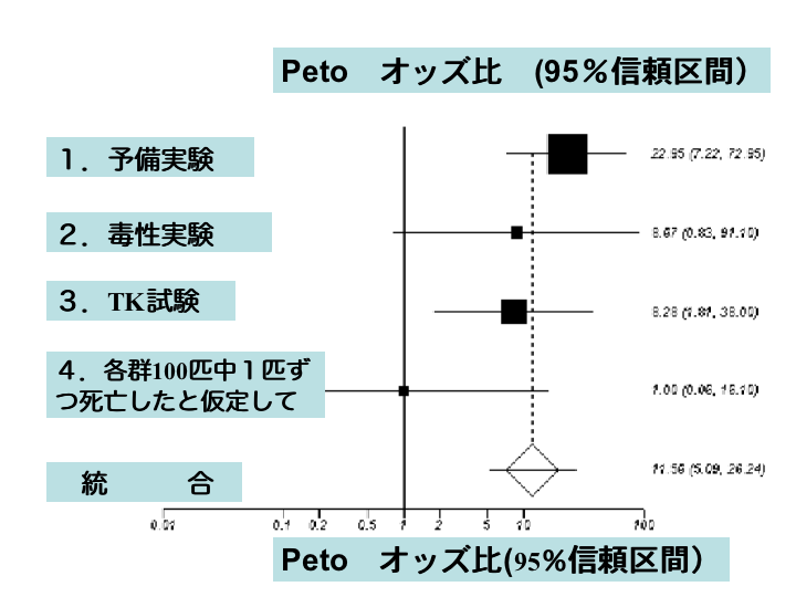 図3