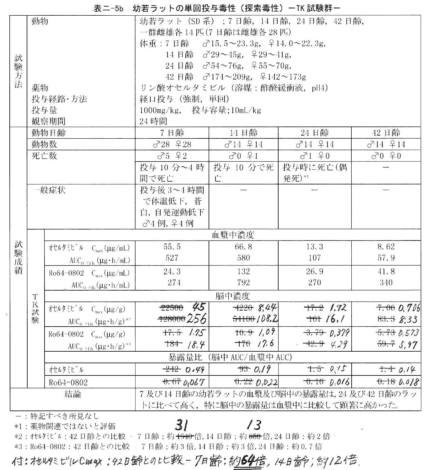 資料１